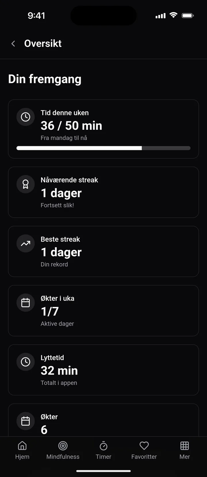 Oversikten «Din fremgang» i Medio med ukemål, streak, lyttetid og antall økter
